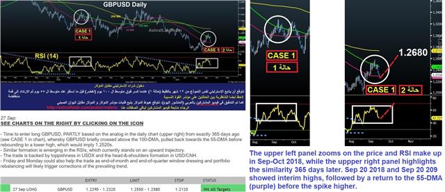 GBP Analog, Fractal Realized - Premium Snapshot Cable Oct 11 2019 (Chart 1)