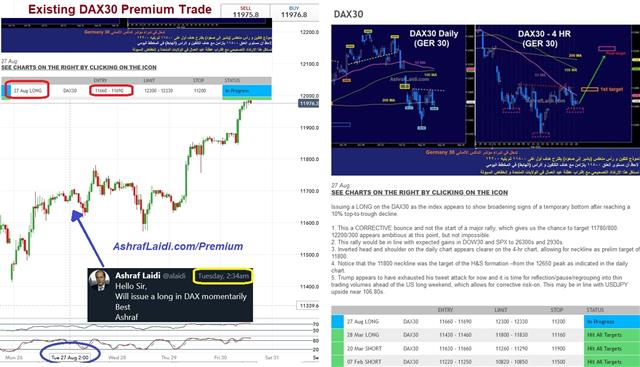 Riding the Inverted H&S into the Weekend - Premium Snapshot Dax Aug 27 2019 (Chart 1)