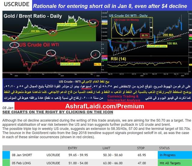 Premium Snapshot Oil Us Crude Jan 8 2020 Yields Lead Slump in Virus-Driven Market Selloff - Premium Snapshot Oil Us Crude Jan 8 2020 (Chart 1)