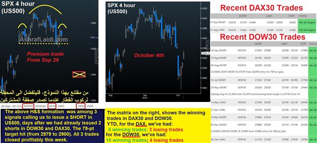Premium Snapshot Spx Sep 26 2019 Now for the Hard Part - Premium Snapshot Spx Sep 26 2019 (Chart 1)