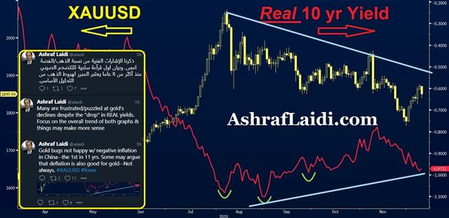 Real Yields Dec 9 2020 China FX Pass-Through Conundrum - Real Yields Dec 9 2020 (Chart 1)