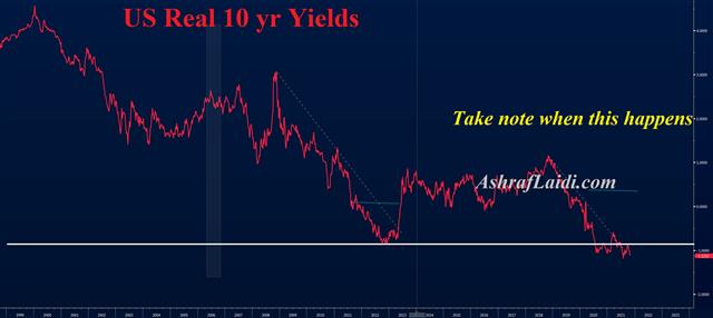Real Yields Long Term Oct 28 2021 BoC Done, ECB Dithers, Fed Tinkers - Real Yields Long Term Oct 28 2021 (Chart 1)