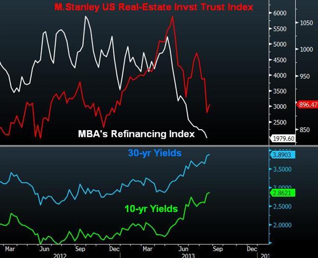 Why Fed Must Taper Treasuries & not MBS? - Refinancing Reits Aug 21 (Chart 1)