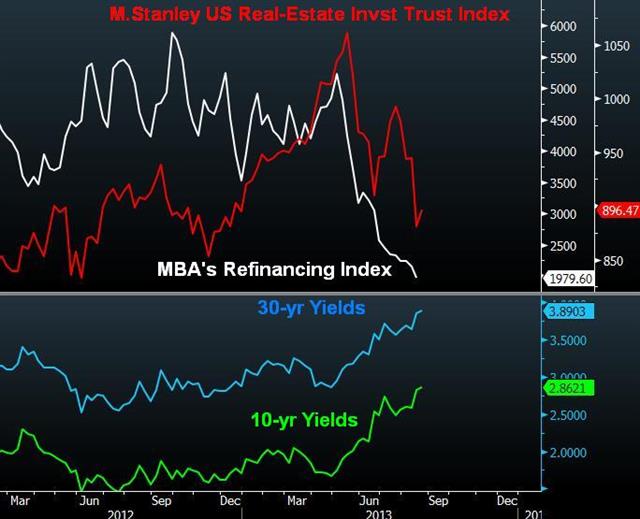 Refinancing Reits Aug 21 Why Fed Must Taper Treasuries & not MBS? - Refinancing Reits Aug 21 (Chart 1)
