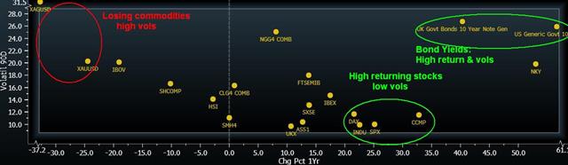 Return & Volatility in 21 Securities - Risk Return 21 Secs (Chart 1)