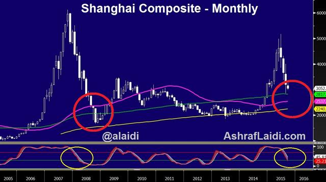 Shanghai Comp Oct 7 Chinese Stocks Set to Rally in Return - Shanghai Comp Oct 7 (Chart 1)