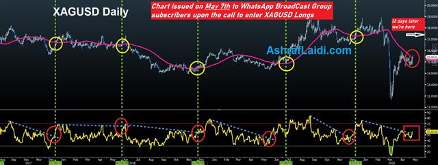 Vaccines Vex, Inflation to Fall - Silver 55 Ma May 8 2020 (Chart 1)