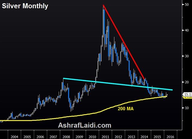 Silver Monthly Mar 3 Two more Breaks - Silver Monthly Mar 3 (Chart 1)