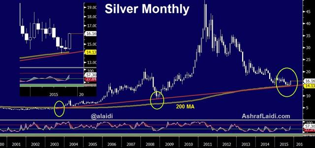 Silver Monthly Oct 14 Dollar Bulls Feel the Pain - Silver Monthly Oct 14 (Chart 1)