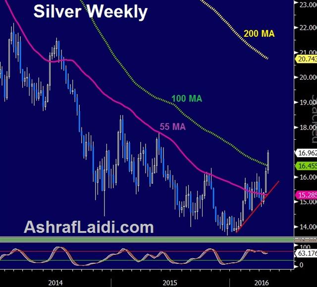 Dollar Extends Slide, Oil Strike Ends - Silver Week Apr 19 (Chart 1)