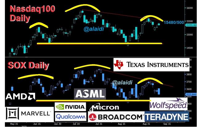 Sox H And S Logos Semiconductors, Heads & Shoulders - Sox H And S Logos (Chart 1)