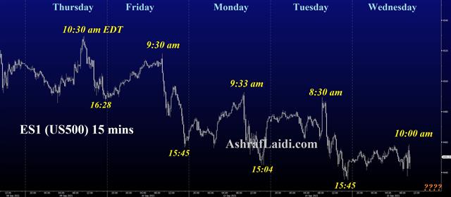 Spx 15 Mins Aussie Gets no Break - Spx 15 Mins (Chart 1)