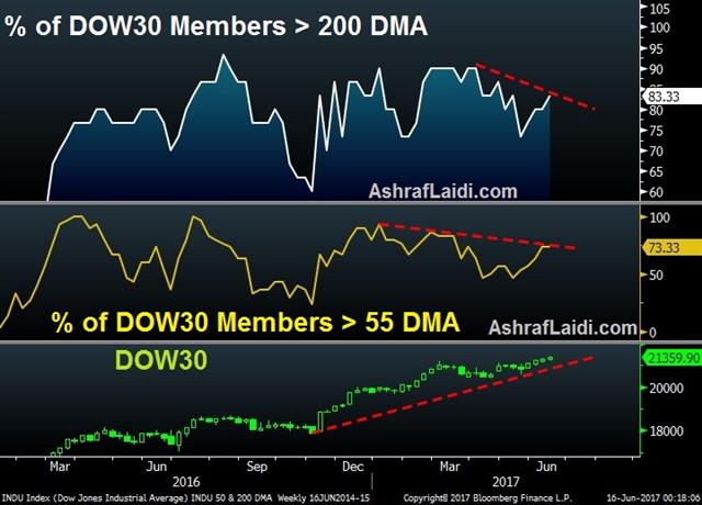 Spx 200 And 50 June 15 2017 BoE Hawks Touch Down, Japan Next? - Spx 200 And 50 June 15 2017 (Chart 1)