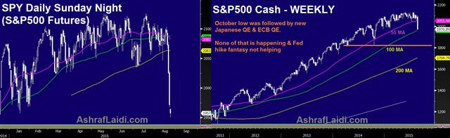 What Happens Next - Spx Cash Futus Aug 23 (Chart 1)