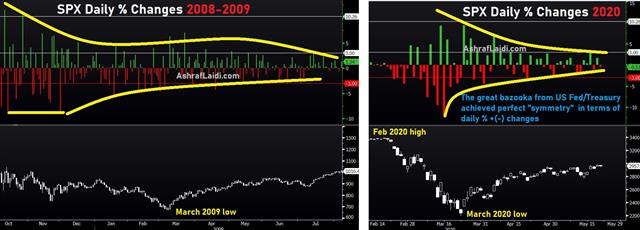 Spx Changes Now And 2008 Three Big Questions - Spx Changes Now And 2008 (Chart 1)