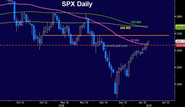 China Deal Optimism Props Risk Trades - Spx Daily Jan 18 2019 (Chart 1)