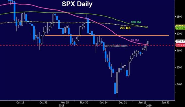 Spx Daily Jan 18 2019 China Deal Optimism Props Risk Trades - Spx Daily Jan 18 2019 (Chart 1)