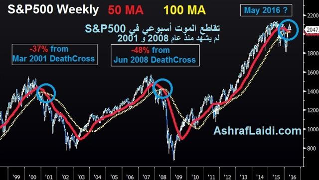Spx Dc May 18 2016 Dollar Stumbles Despite Dudley’s Help - Spx Dc May 18 2016 (Chart 1)