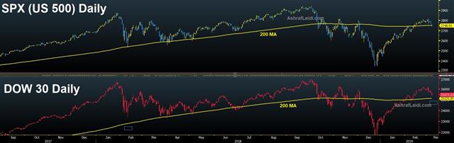 From ECB to NFP - Spx Dow Mar 8 2019 (Chart 1)