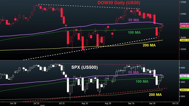 Advantage China Ahead of Trade Talks - Spx Dow Oct 7 2019 (Chart 1)