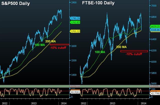 Will Bernanke Leave with a Taper Bang? - Spx Ftse Jan 27 (Chart 1)