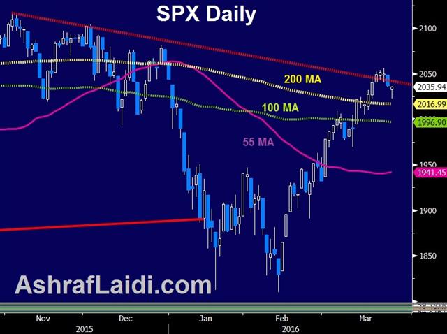 Dollar Gains Dulled, Japan CPI Due - Spx Mar 24 (Chart 1)