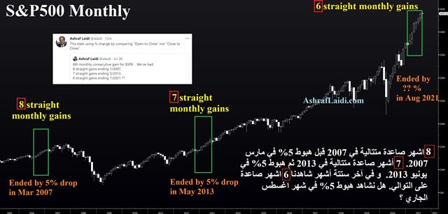 USD & Yen Firm on China & Delta - Spx Monthly Consec Aug 2 2021 (Chart 1)