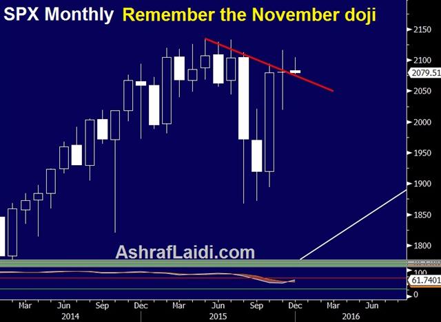 Spx Monthly Dec 2 What to Expect From the ECB - Spx Monthly Dec 2 (Chart 1)