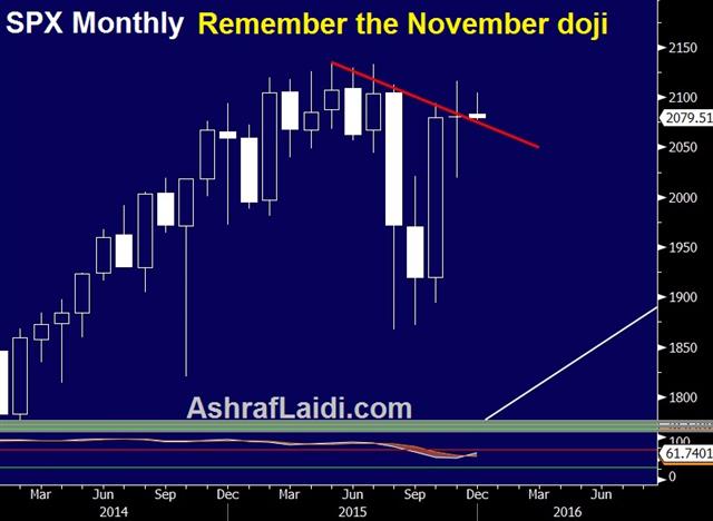 What to Expect From the ECB - Spx Monthly Dec 2 (Chart 1)