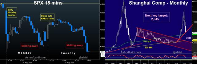 The Sound of a Dead Cat Bounce - Spx Shanghai Aug 25 (Chart 1)