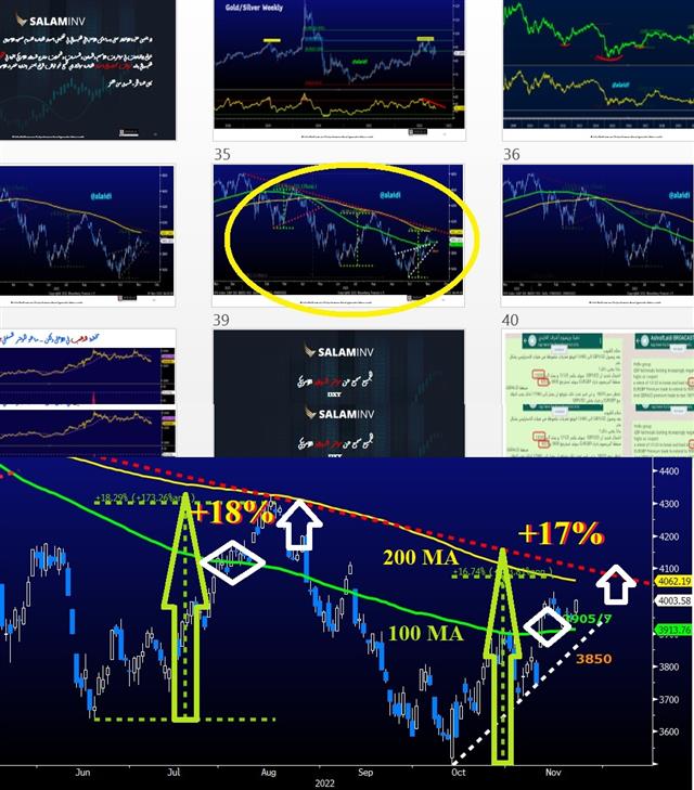 Spx Slides Nov 23 2022 Break, Correct, Kiss, Rebound - Spx Slides Nov 23 2022 (Chart 1)