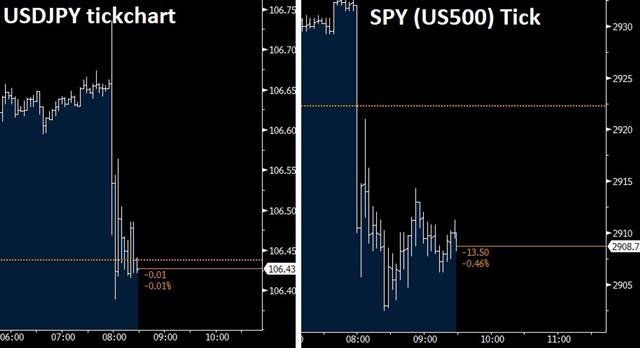 Spx Tick China Acts, Powell Next - Spx Tick (Chart 1)
