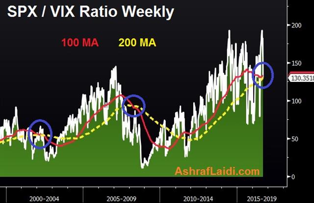 Market Buckles Under Fed Pressure - Spx Vix Sep 9 2016 (Chart 1)