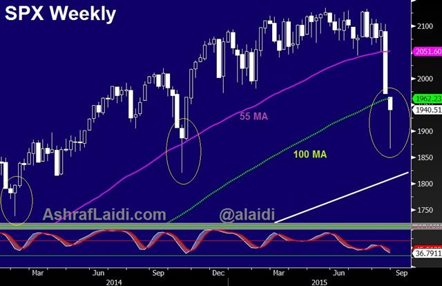 Dollar Dashes Higher on Risk Reversal - Spx Week Aug 26 (Chart 1)