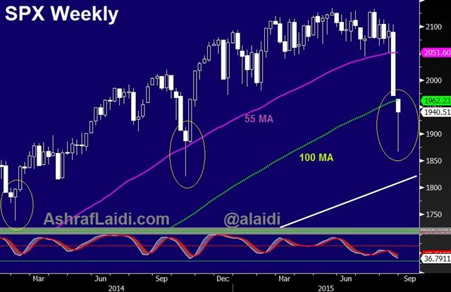 Spx Week Aug 26 Dollar Dashes Higher on Risk Reversal - Spx Week Aug 26 (Chart 1)