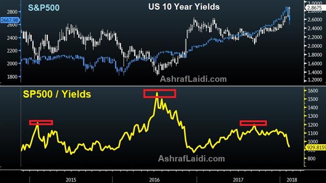 Where's the Yield Tipping Point? - Spx Yields Feb 8 2018 (Chart 1)