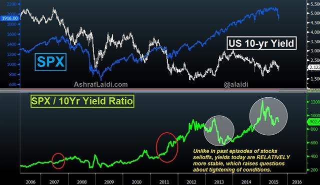 Spx Yields Sep 4 Yields vs Stocks & the Fed - Spx Yields Sep 4 (Chart 1)