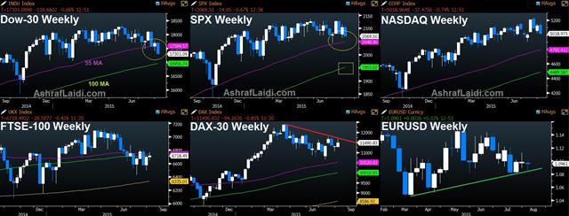 Stocks, Bonds, USD: What Rate Hike? - Stocks Weekly Aug 7 (Chart 1)