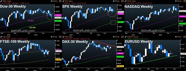 Stocks Weekly Aug 7 Stocks, Bonds, USD: What Rate Hike? - Stocks Weekly Aug 7 (Chart 1)