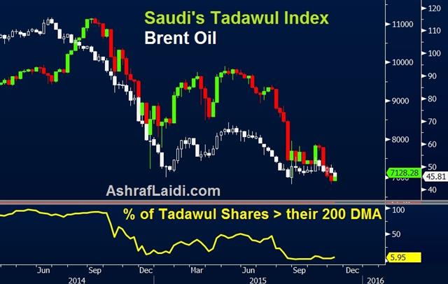 Tadawul Oil Nov 11 Supply Problems: The ECB and Oil - Tadawul Oil Nov 11 (Chart 1)