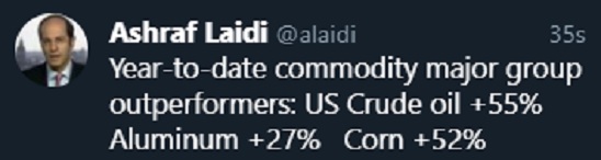 Non-Farm Payrolls Are Pivotal - Tweet Comms (Chart 1)