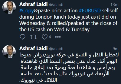 Tweet Eur Price Action Aug 27 2020 Will Powell go Deep? - Tweet Eur Price Action Aug 27 2020 (Chart 2)