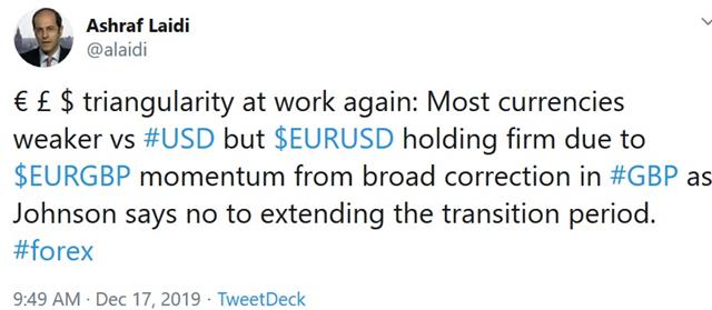 EUR GBP USD Triangularity - Tweet Eurgbp (Chart 2)