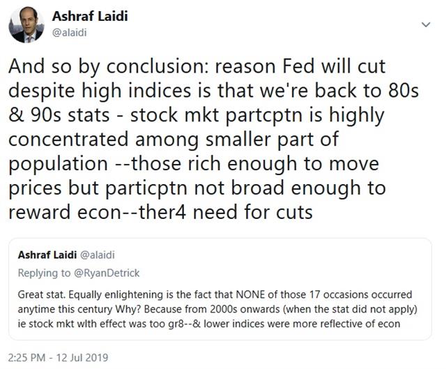 If you're taking time off - Tweet Fed Cuts And Indices Jul 12 2019 (Chart 1)