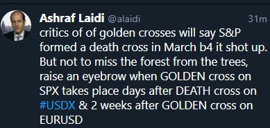 Tweet Golden Cross Bonds vs Tech & Golden/Death Crosses - Tweet Golden Cross (Chart 3)
