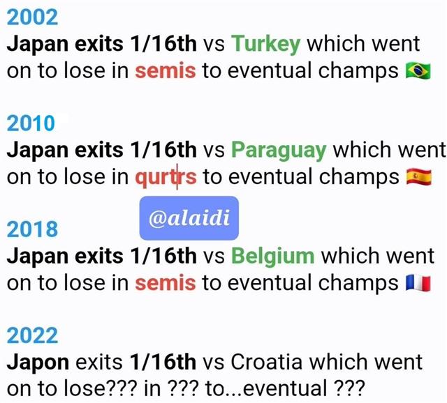Tweet Japan Worldcup Exits Japan Signals World Champ? خروج اليابان يشير بطل العالم - Tweet Japan Worldcup Exits (Chart 1)
