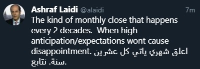 Consumer Questions & Crucial Monthly Close - Tweet Monthly Close Aug 31 2021 (Chart 1)