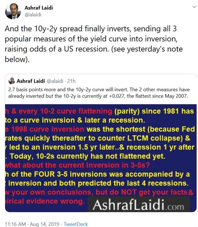 Curve Inverts Despite Trump Reverse - Tweet On Tweet Yc Aug 14 2019 (Chart 2)