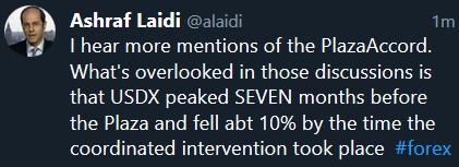How Disorderly can Dollar Demand Get? - Tweet Plaza Accord (Chart 3)