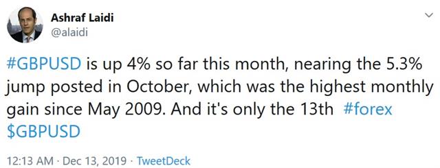 400-pip Election & Unconfirmed Deals - Tweet Pound Elections (Chart 2)